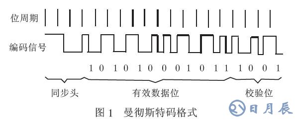 通過單片機的無線通信軟件實現(xiàn)編解碼的解決方案介紹