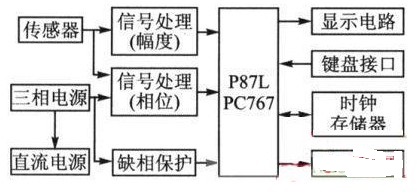 智能型剩余電流保護(hù)器EMC的設(shè)計(jì)方案介紹