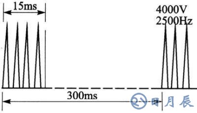 智能型剩余電流保護(hù)器EMC的設(shè)計(jì)方案介紹