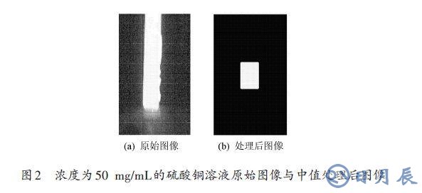 采用Matlab圖像進(jìn)行有色溶液樣液濃度測試