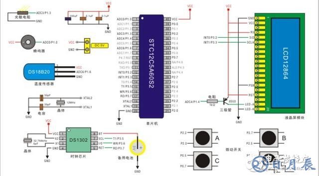 基于12864液晶屏實現(xiàn)多功能數(shù)字時鐘的實驗設(shè)計