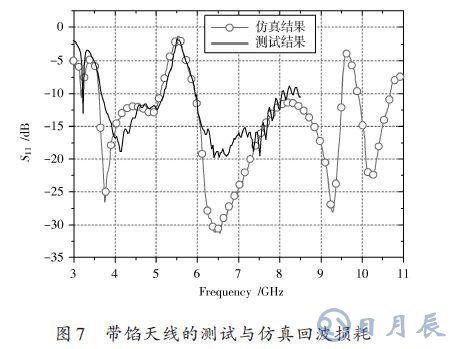 采用U形寄生單元的微帶饋電的平面超寬帶天線