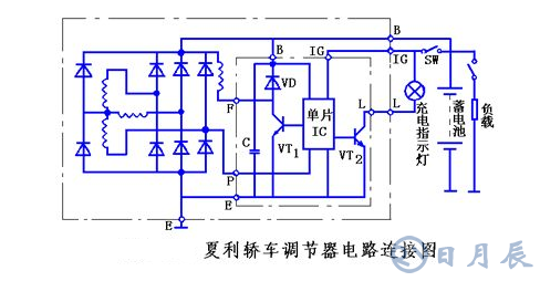 汽車電路是靠什么穩(wěn)壓的？汽車電源穩(wěn)壓器真的有用嗎？