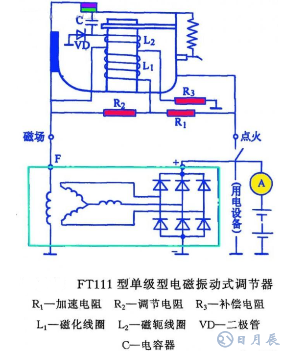 汽車電路是靠什么穩(wěn)壓的？汽車電源穩(wěn)壓器真的有用嗎？