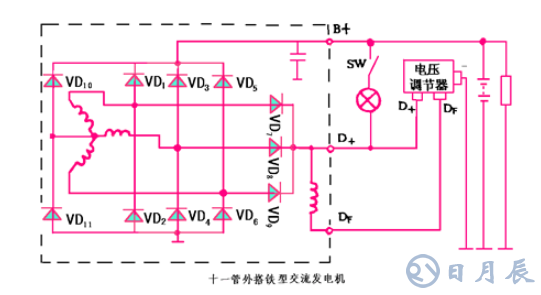 汽車電路是靠什么穩(wěn)壓的？汽車電源穩(wěn)壓器真的有用嗎？