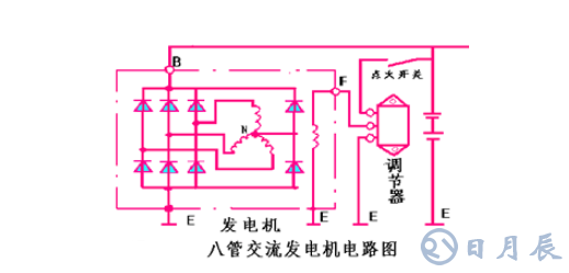 汽車電路是靠什么穩(wěn)壓的？汽車電源穩(wěn)壓器真的有用嗎？