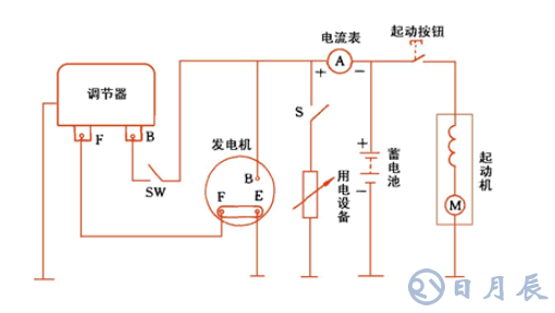 汽車電路是靠什么穩(wěn)壓的？汽車電源穩(wěn)壓器真的有用嗎？