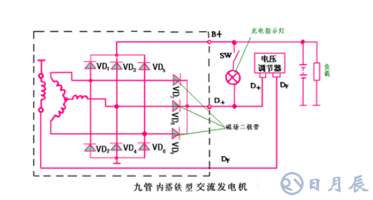 汽車電路是靠什么穩(wěn)壓的？汽車電源穩(wěn)壓器真的有用嗎？