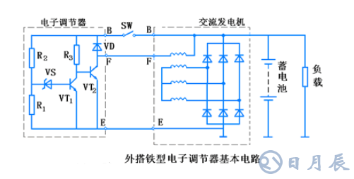 汽車電路是靠什么穩(wěn)壓的？汽車電源穩(wěn)壓器真的有用嗎？