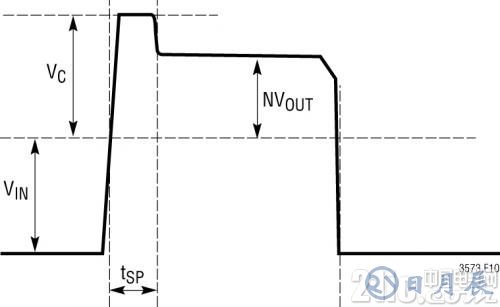 圖 2：典型的開(kāi)關(guān)節(jié)點(diǎn)波形