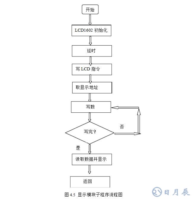 msp430無(wú)刷電機(jī)控制設(shè)計(jì)電路