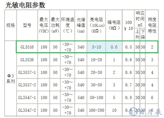 光控開關(guān)的工作原理分析