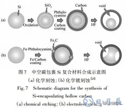 鋰離子電池核殼結(jié)構(gòu)硅基負(fù)極材料的結(jié)構(gòu)設(shè)計與如何選擇