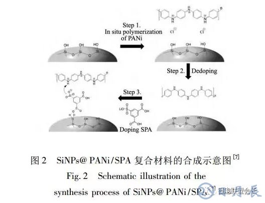 鋰離子電池核殼結(jié)構(gòu)硅基負(fù)極材料的結(jié)構(gòu)設(shè)計與如何選擇