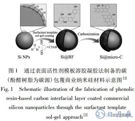 鋰離子電池核殼結(jié)構(gòu)硅基負(fù)極材料的結(jié)構(gòu)設(shè)計與如何選擇