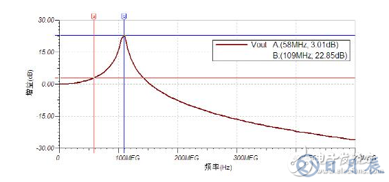 示波器測量高速信號時的注意事項(xiàng)