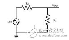 示波器測量高速信號時的注意事項(xiàng)