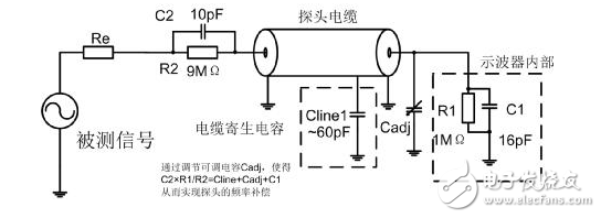 示波器測量高速信號時的注意事項(xiàng)