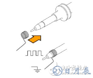 示波器測量高速信號時的注意事項(xiàng)