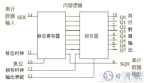 真的很實(shí)用！串行LED顯示電路設(shè)計(jì)