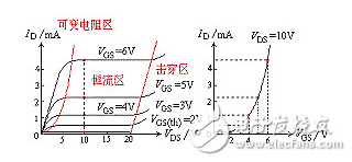 場效應管發(fā)熱嚴重的原因