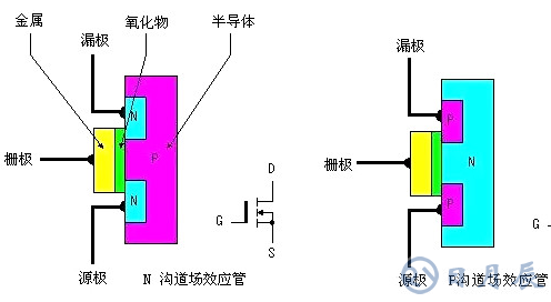 場效應管發(fā)熱嚴重的原因