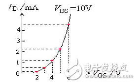 場效應管發(fā)熱嚴重的原因