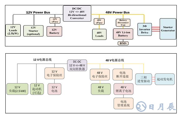 安森美半導(dǎo)體提出輕度混合動力汽車系統(tǒng)半導(dǎo)體方案