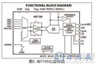 采用STC12C5A60S2單片機(jī)為核心實(shí)現(xiàn)自動(dòng)配料控制系統(tǒng)的設(shè)計(jì)