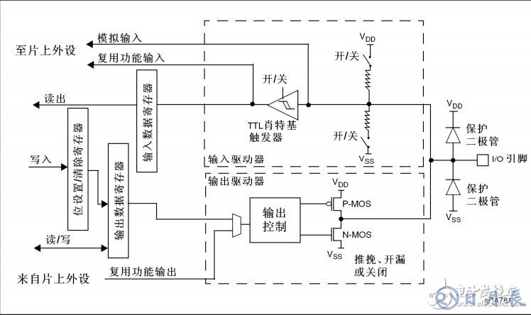 STM32單片機(jī)按鍵電路設(shè)計(jì)