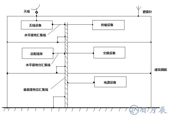 如何設(shè)計(jì)EMC保護(hù)電路