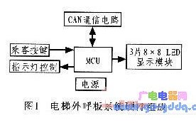 AVR單片機(jī)電梯外呼板系統(tǒng)設(shè)計