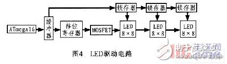 AVR單片機(jī)電梯外呼板系統(tǒng)設(shè)計