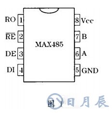 DSP的串行通信接口SCI與PC機(jī)的通訊設(shè)計(jì)