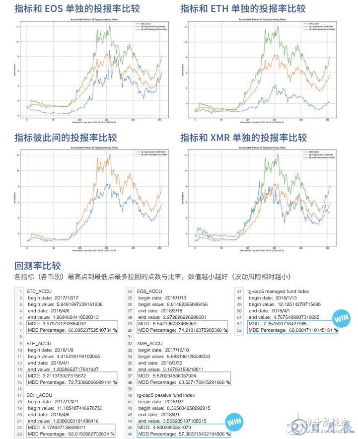 全球首創(chuàng)的數(shù)字資產(chǎn)管理生態(tài)系TIX介紹