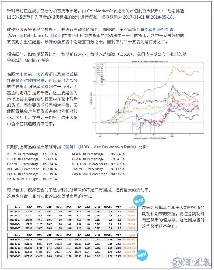 全球首創(chuàng)的數(shù)字資產(chǎn)管理生態(tài)系TIX介紹