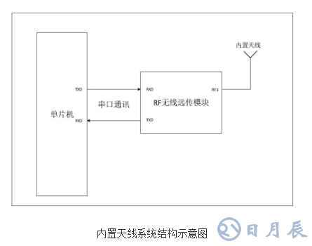 無線遠(yuǎn)傳超聲波水表的原理及設(shè)計