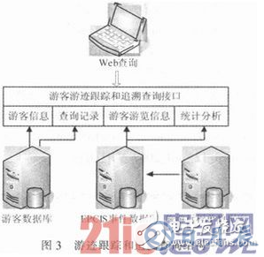 一種以RFID技術(shù)為基礎(chǔ)的游客游跡跟蹤與追溯系統(tǒng)設(shè)計(jì)詳解