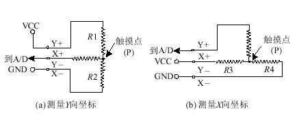 激光治療儀輸入系統(tǒng)的觸摸屏接口設(shè)計