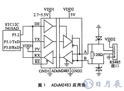 基于采用磁耦隔離和硬件零延時(shí)技術(shù)的RS485總線節(jié)點(diǎn)設(shè)計(jì)