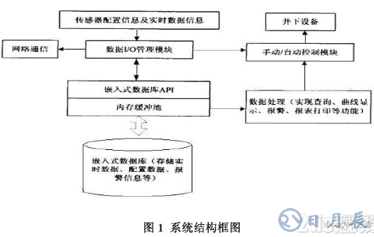 基于嵌入式數(shù)據(jù)庫的礦場安全系統(tǒng)設(shè)計方案詳解