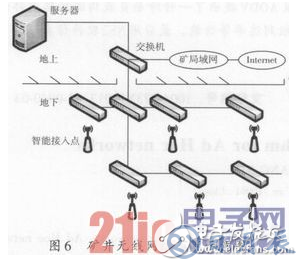 基于WiFi及無(wú)線遙控技術(shù)的地下鏟運(yùn)機(jī)遠(yuǎn)程控制設(shè)計(jì)詳解 