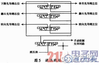 基于WiFi及無(wú)線遙控技術(shù)的地下鏟運(yùn)機(jī)遠(yuǎn)程控制設(shè)計(jì)詳解 