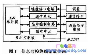 AVR單片機(jī)和LCD液晶模塊對信息監(jiān)控終端的控制設(shè)計