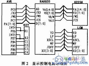 AVR單片機(jī)和LCD液晶模塊對信息監(jiān)控終端的控制設(shè)計