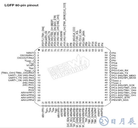 STM8S系列單片機(jī)是如何控制機(jī)器人的