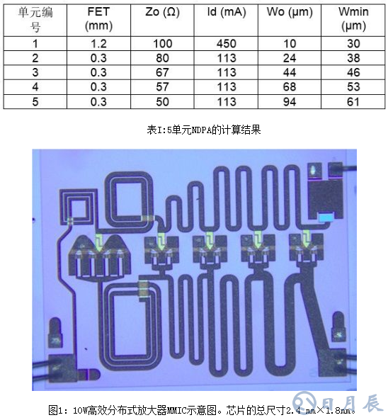 淺析一種非均勻分布式放大器拓?fù)浣Y(jié)構(gòu)設(shè)計