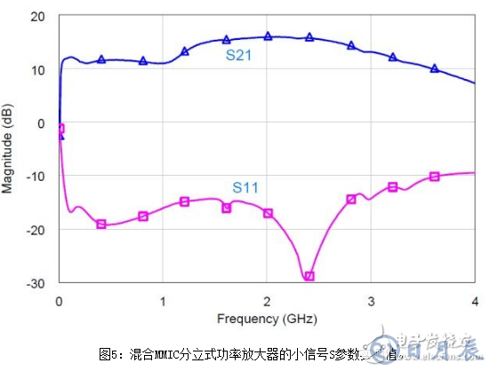 淺析一種非均勻分布式放大器拓?fù)浣Y(jié)構(gòu)設(shè)計