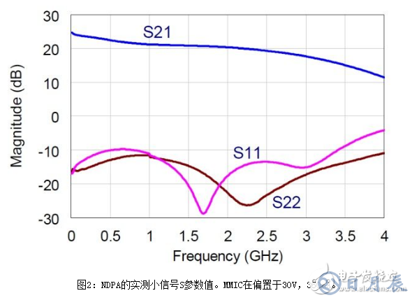 淺析一種非均勻分布式放大器拓?fù)浣Y(jié)構(gòu)設(shè)計