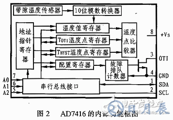 溫度傳感器AD7416的工作原理及應(yīng)用解析